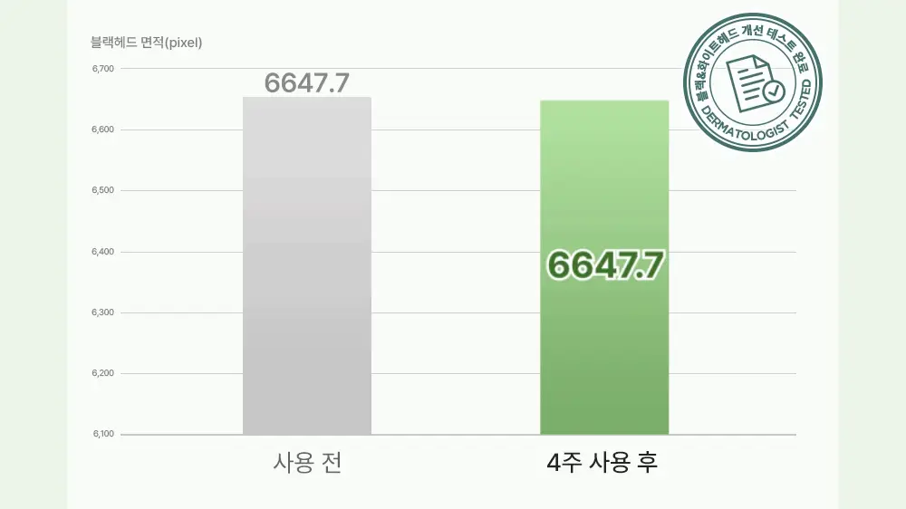 [화해 트러블1위] 피캄 베리어 사이클 토너패드 60매 (+60매 리필기획) 상세페이지 20